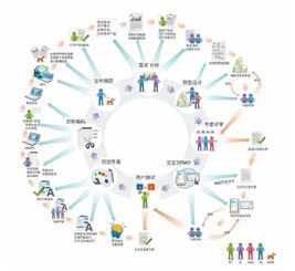 軟件開發(fā) 一個(gè)多維度的生態(tài)系統(tǒng)