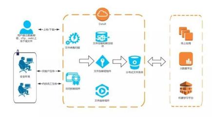數(shù)據(jù)智能時(shí)代，同盾以五大“硬核”技術(shù)構(gòu)筑數(shù)據(jù)安全管理體系