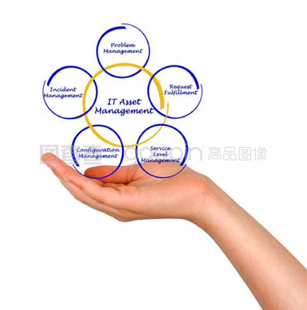 IT資產(chǎn)管理 從成本中心到投資引擎的戰(zhàn)略轉(zhuǎn)型