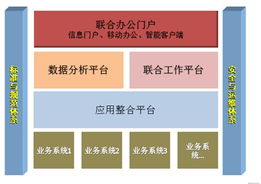 上?；ヂ摼W軟件集團 高端協同管理軟件與咨詢服務提供商