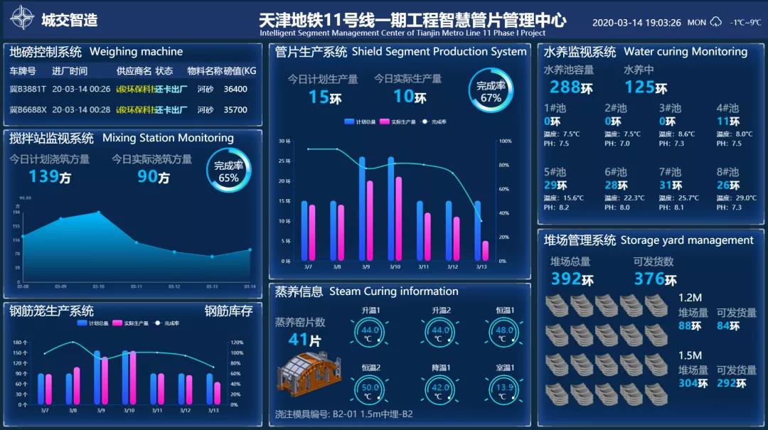 “智慧工廠”讓管片有了“身份證” 人工智能基礎軟件開發賦能智能制造